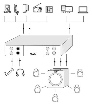 controlstation2-schema