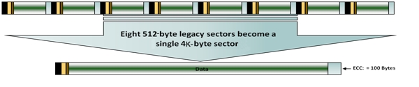 4kbytesector_by_seagate