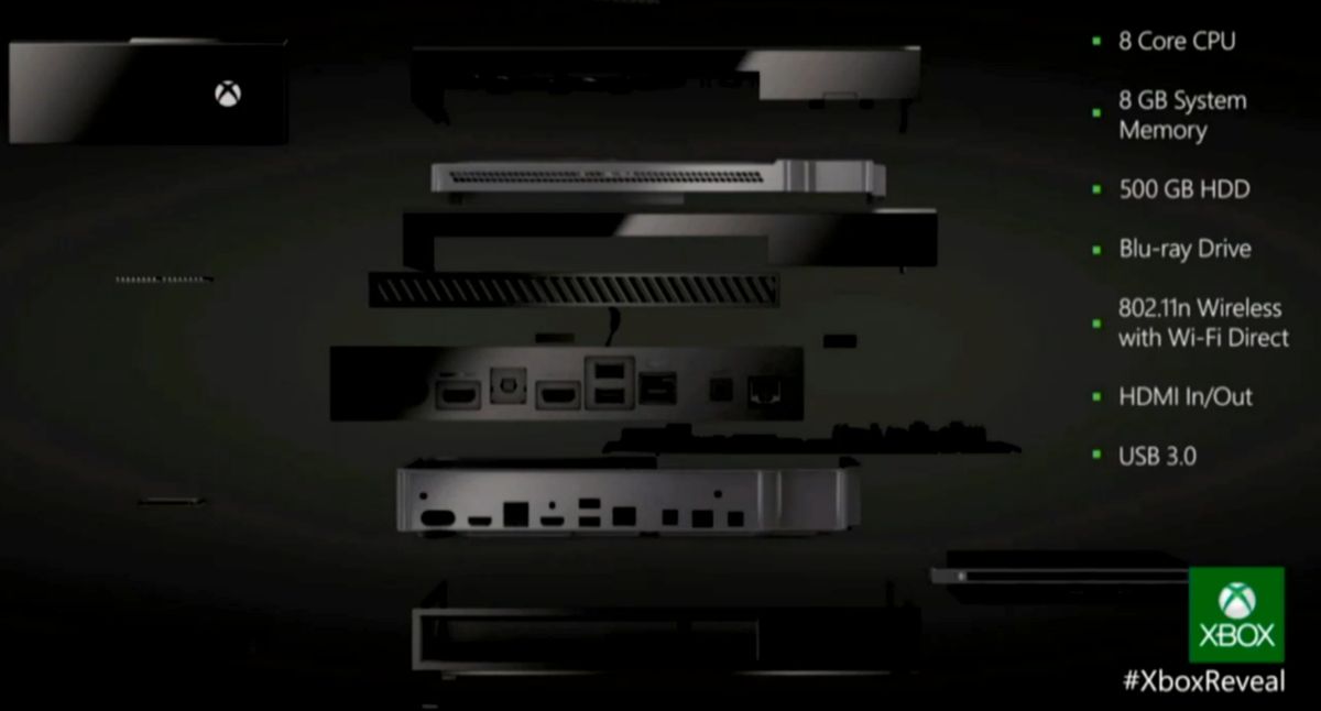 Xbox One Features
