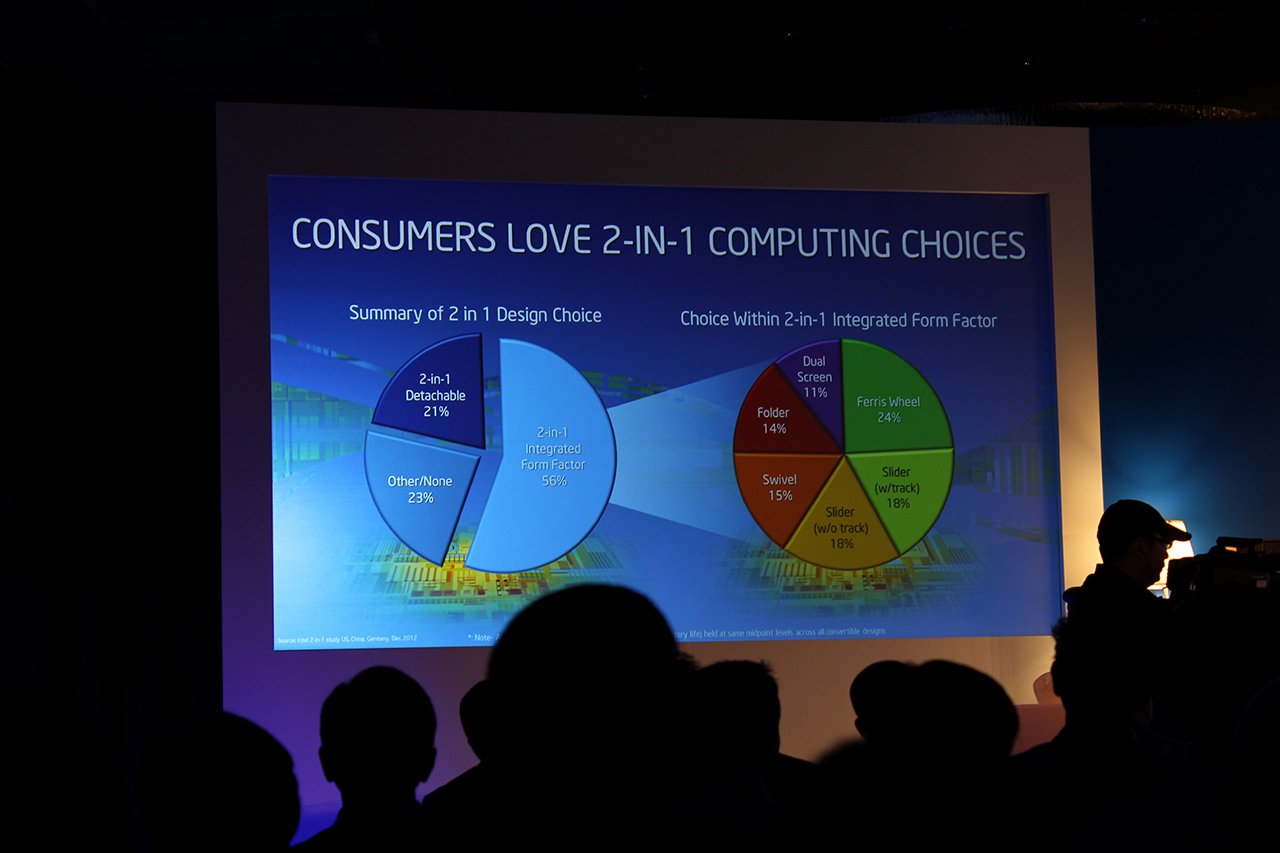 Intel 2-in-1-Computing