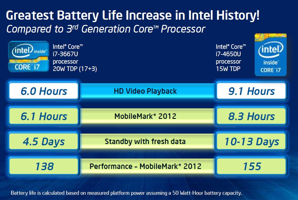 Intel Haswell Prozessoren Energieverbrauch