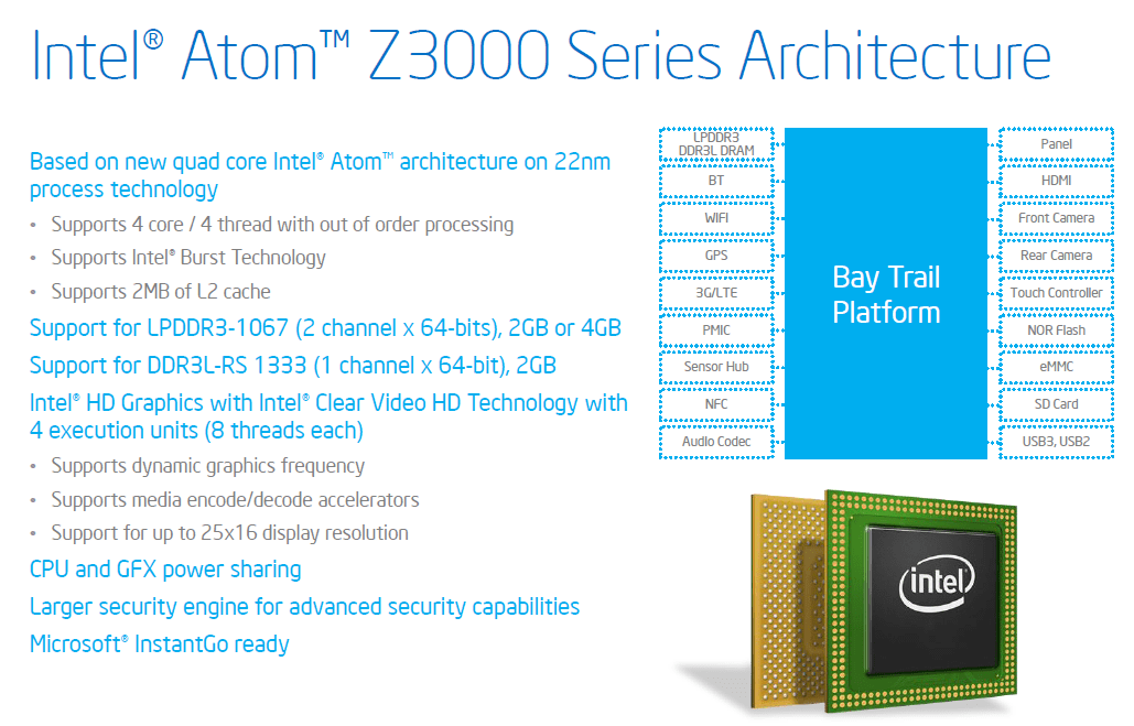 Intel Atom Bay Trail Architektur