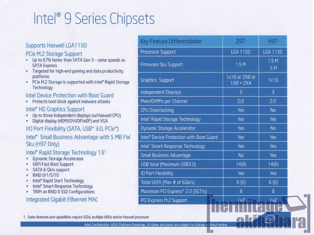 Intel Z97 & H97 Chipset