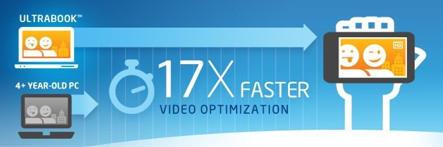 Intel Quick Sync Video