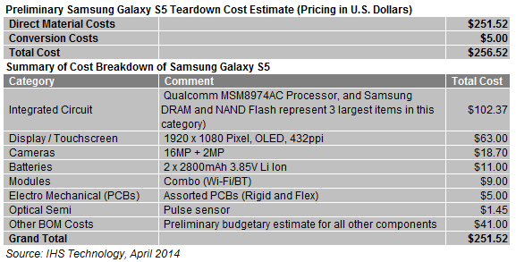 Samsung Galaxy S5 Materialkosten