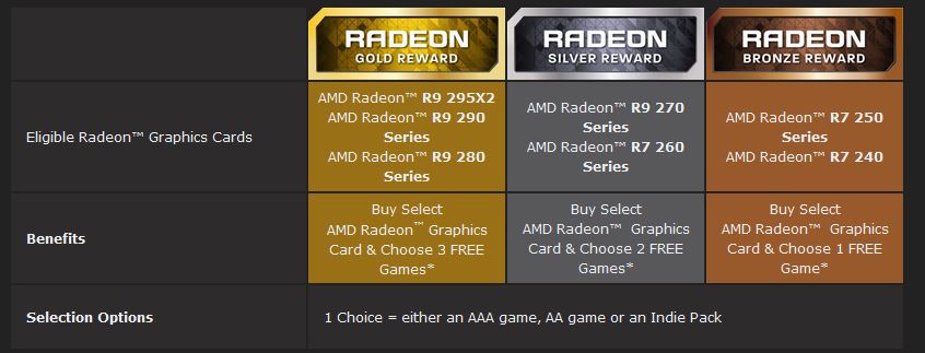 AMD Radeon Never Settle Forever