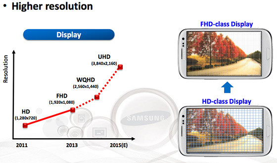 Samsung Mobile Display Roadmap