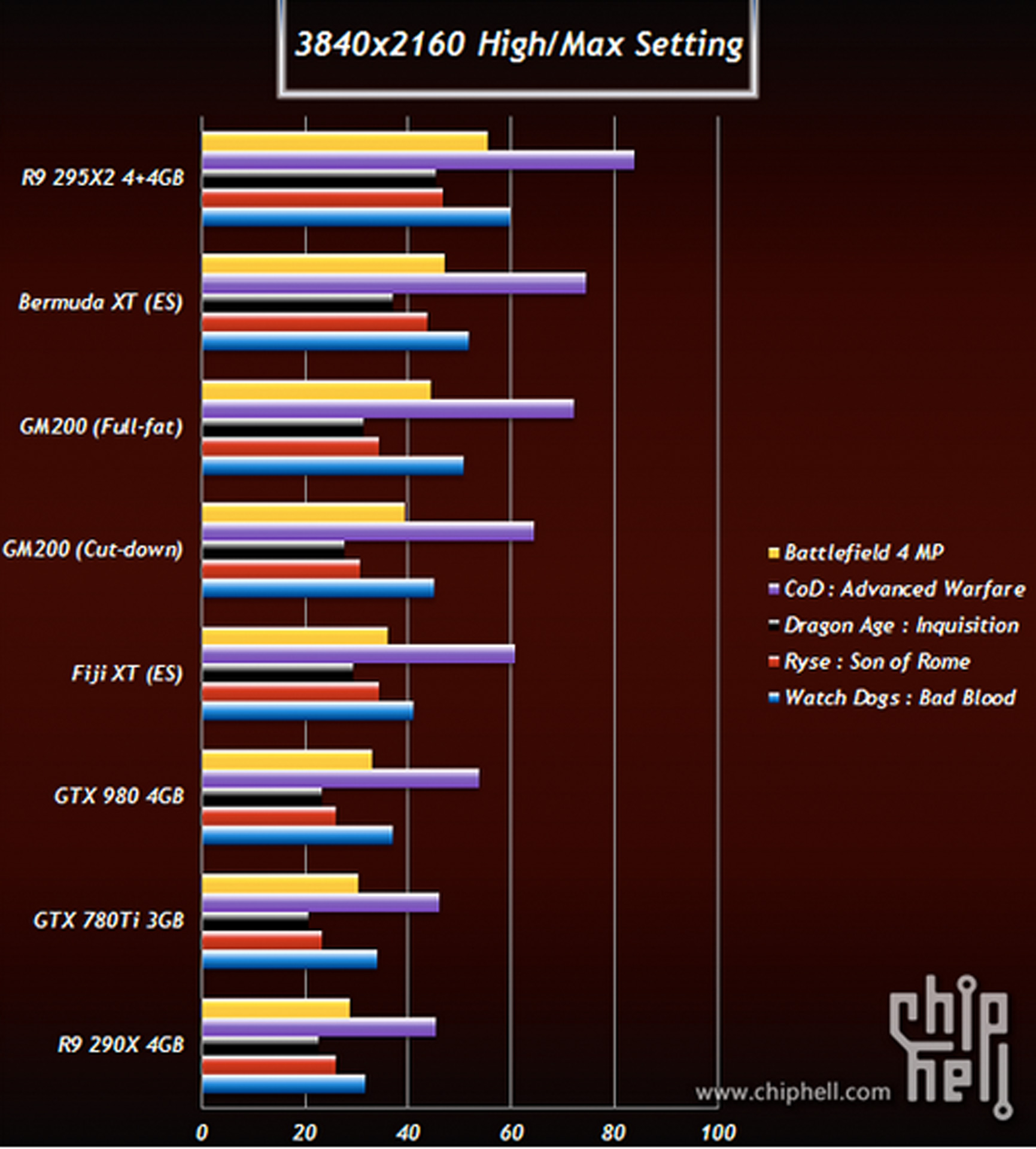 Benchmarks von AMD Radeon R9 390X aufgetaucht