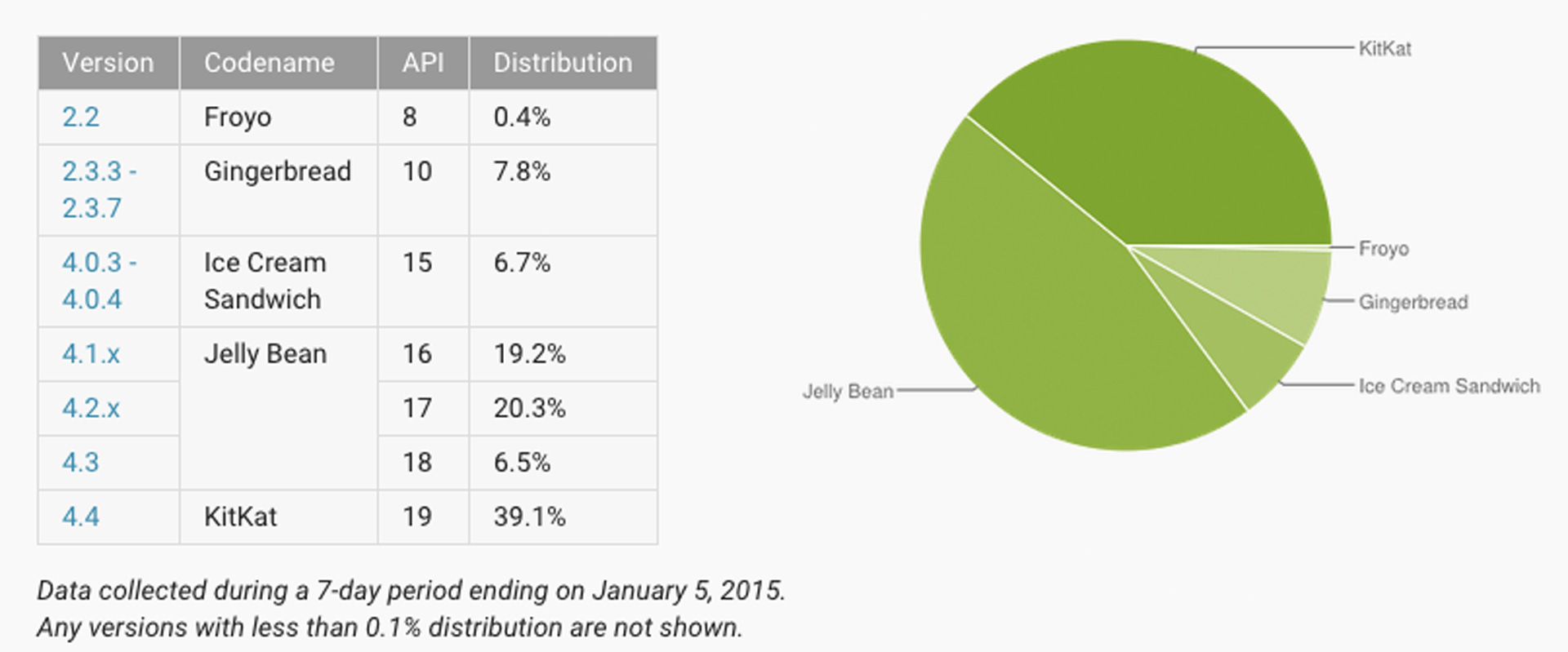 Verteilung-der-Android-Betriebssysteme-2014