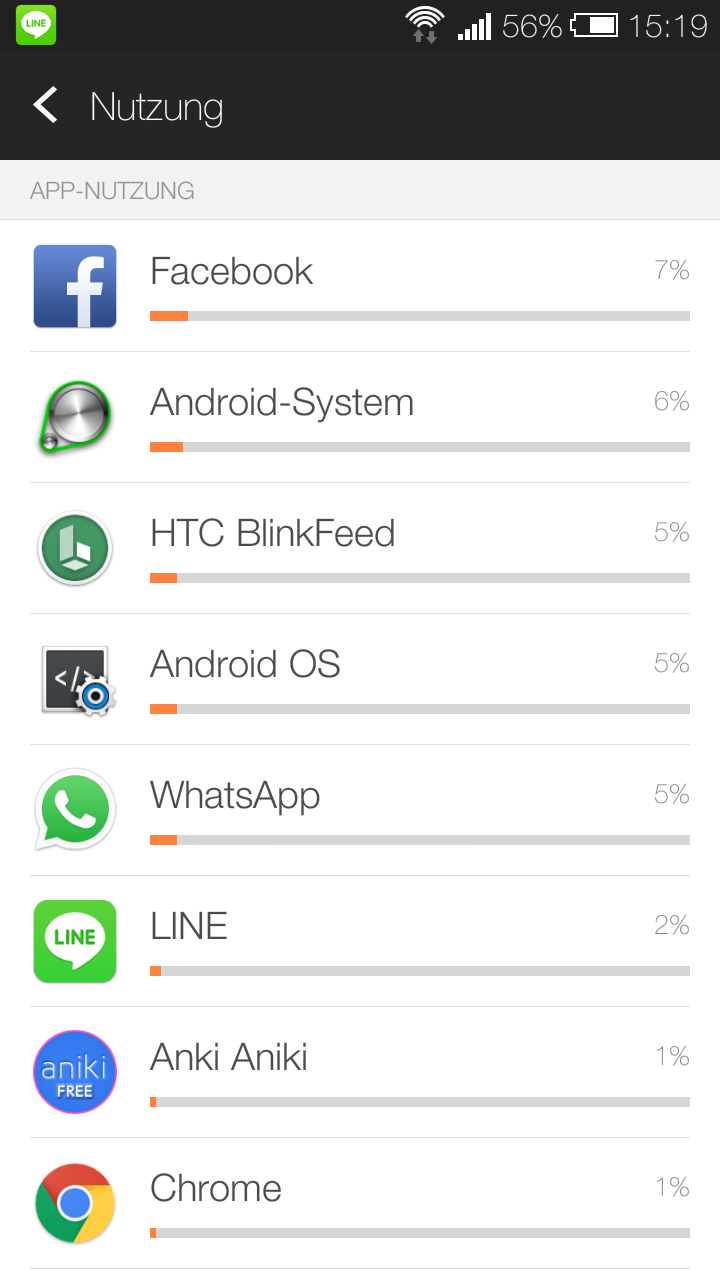 Batterienutzung unter Android