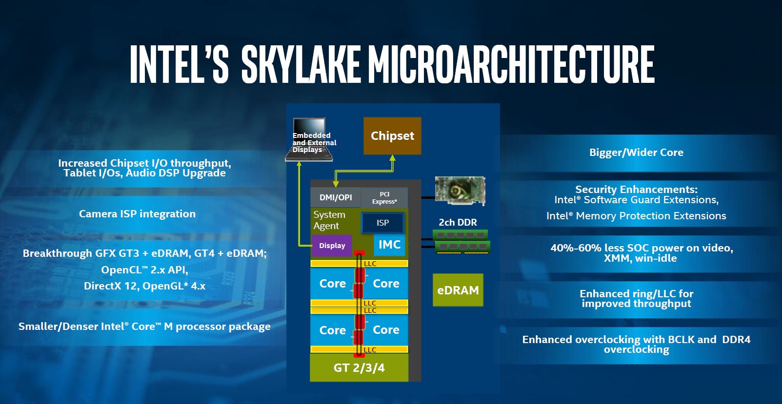 Intel Skylake Architektur