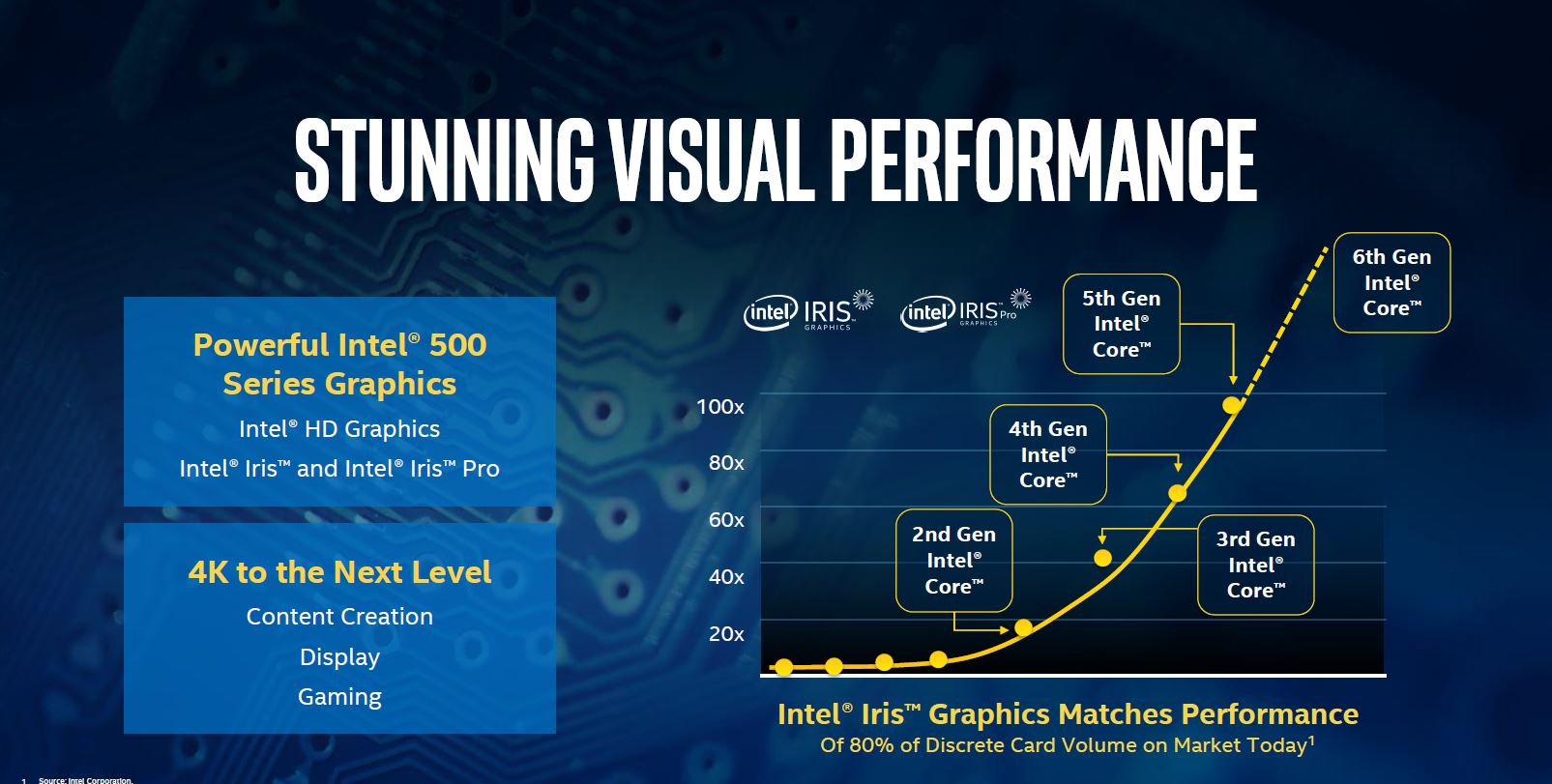 Intel Skylake Grafikeinheiten