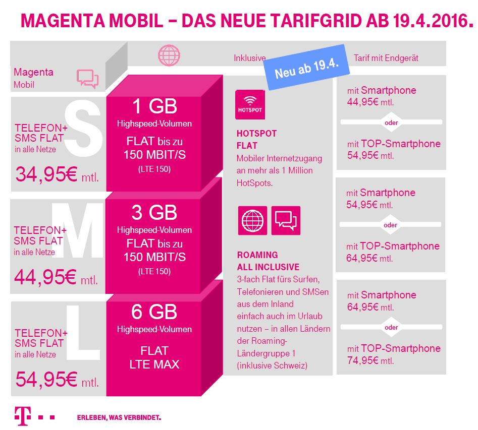 Telekom MagentaMobil Tarife 2016