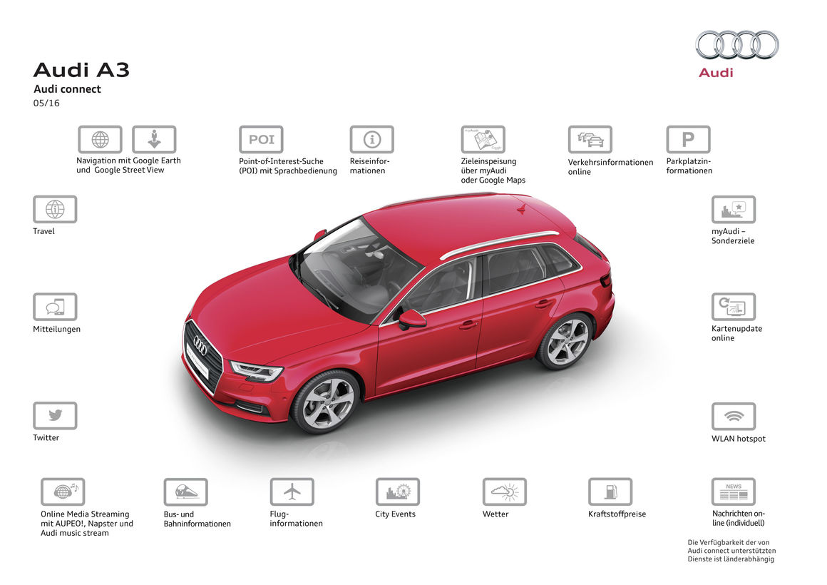 Audi Connect Dienste Übersicht