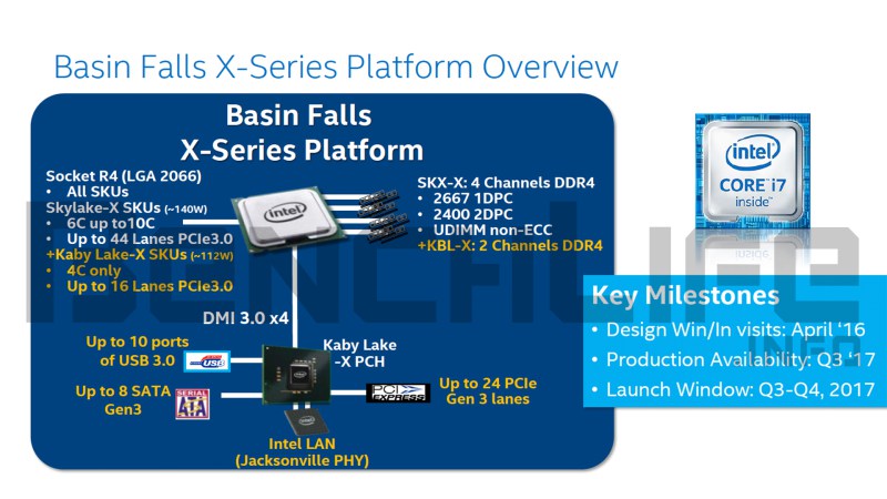 Intel Basin Falls Plattform