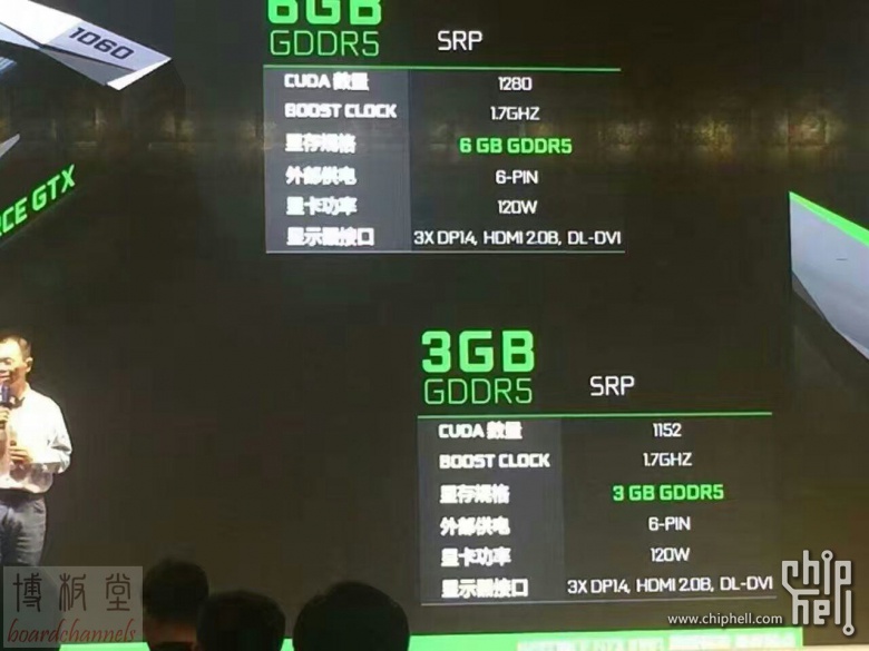 GeForce GTX 1060 3 GB Vorstellung