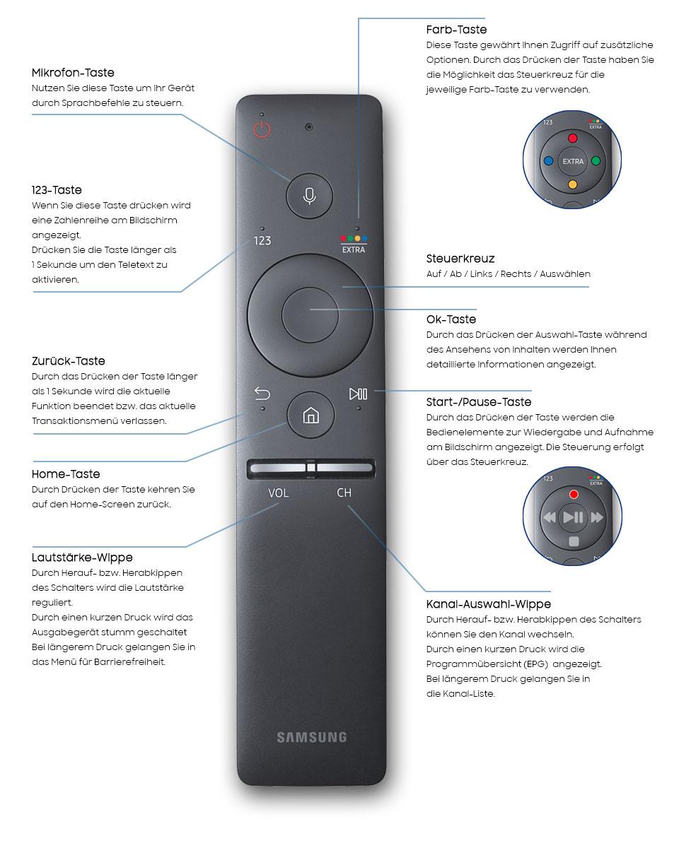 Samsung Premium Remote Control