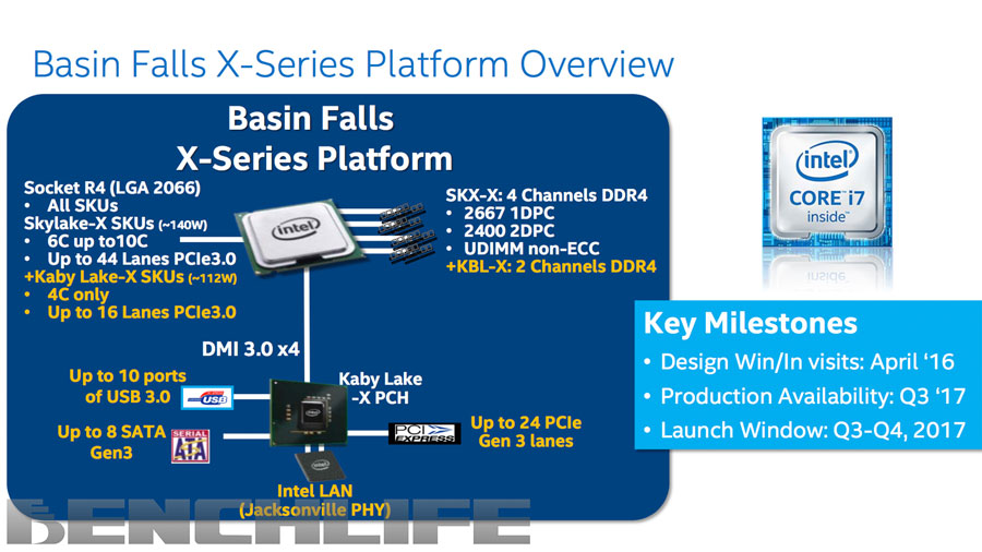 Intel-Basin-Falls-Plattform-Übersicht