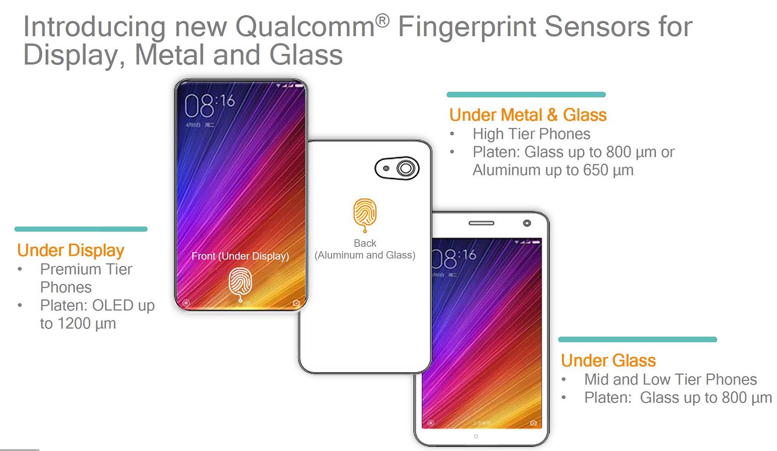 Qualcomm Bildschirm Fingerabdrucksensor Demo