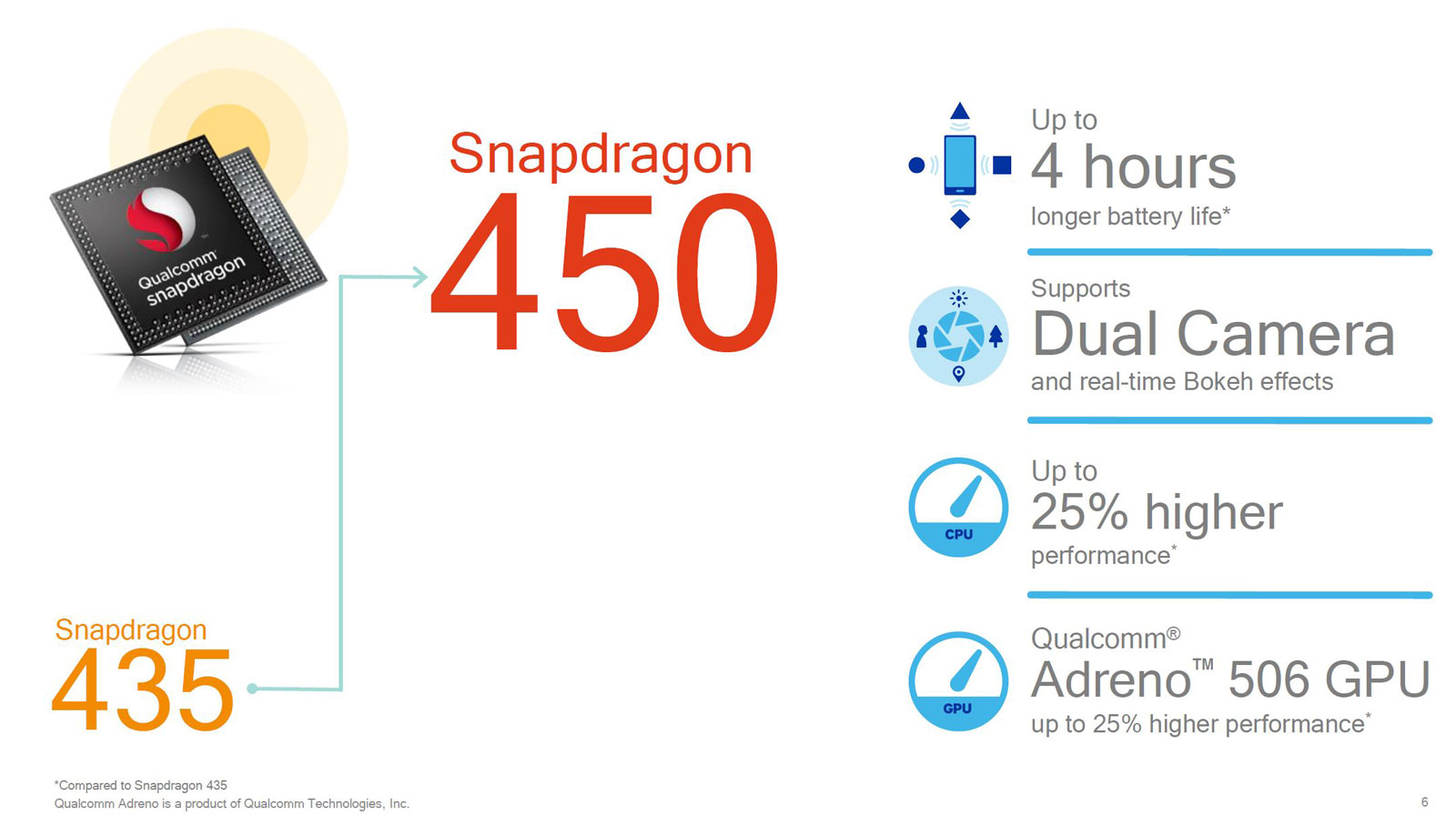 Qualcomm Snapdragon 450 Vorteile