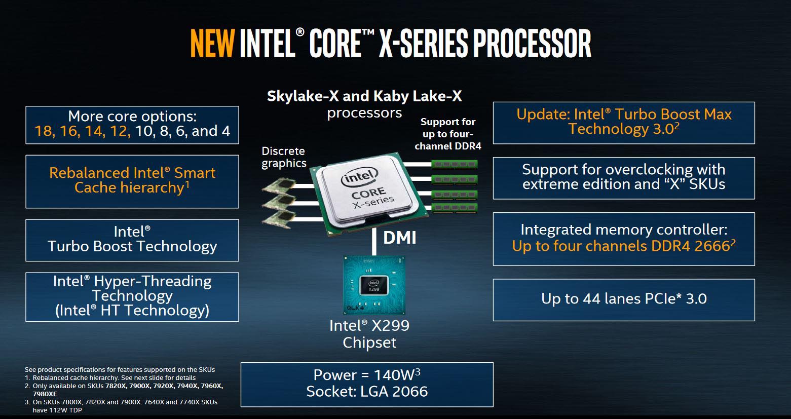 Intel Core X Aufbau