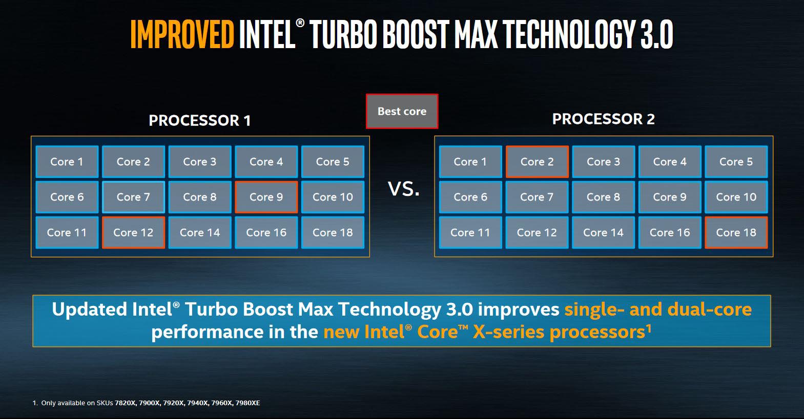 Intel Turbo Boost Max 3.0
