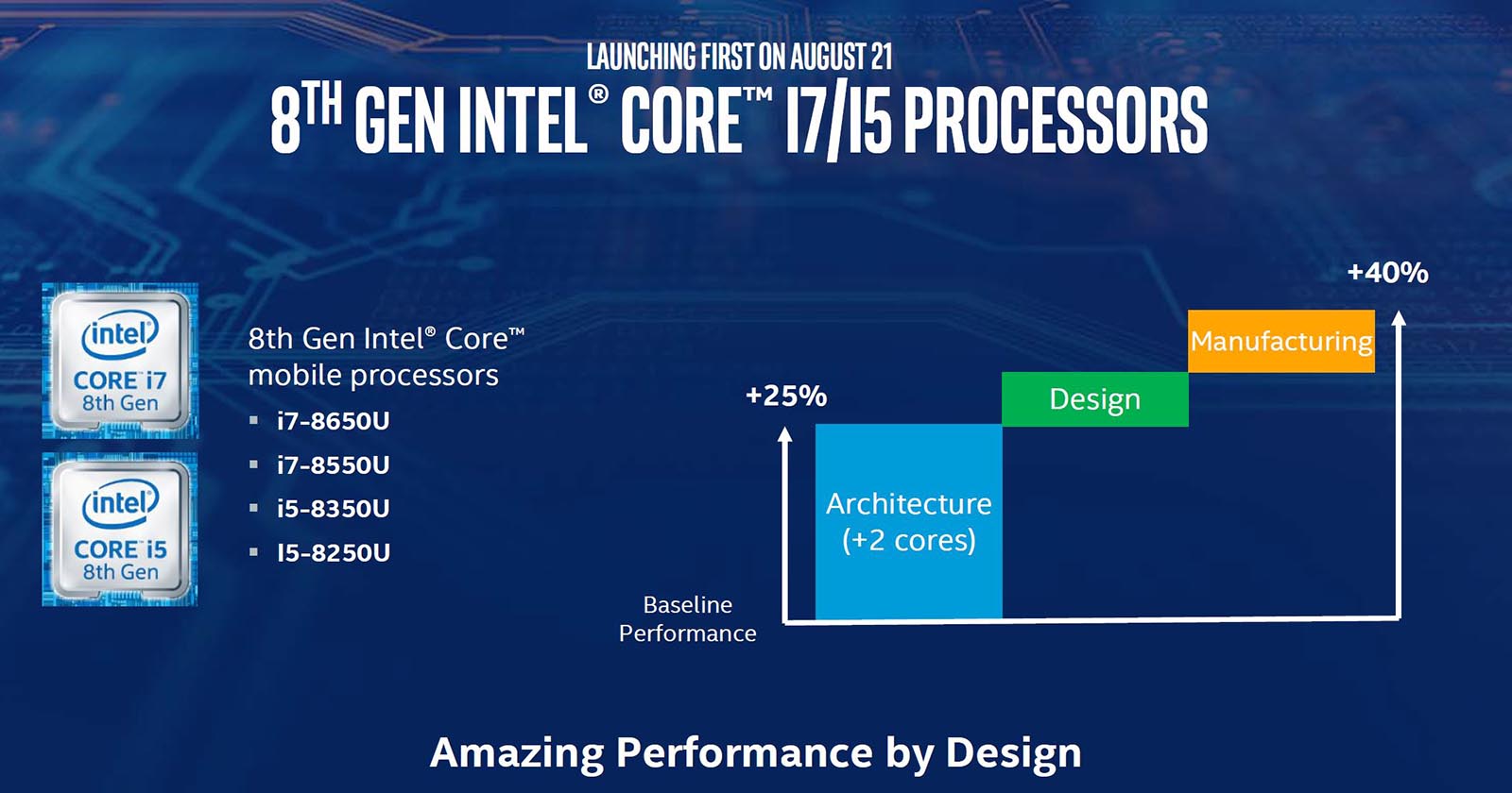 Intel Core i8 Notebook Leistung