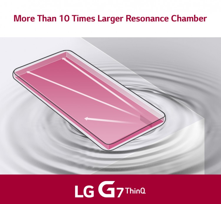 LG G7 Resonanzkammer