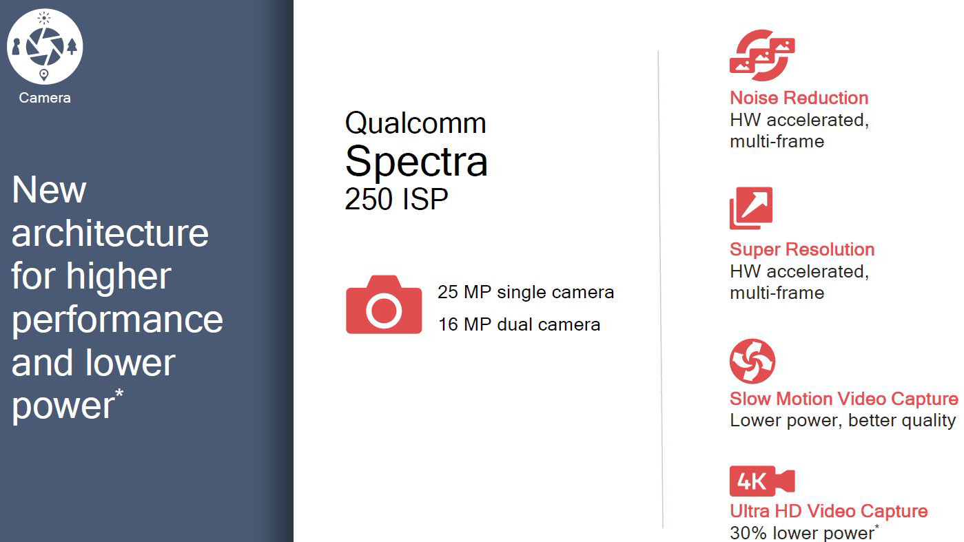 Qualcomm Snapdragon 670 Kamera