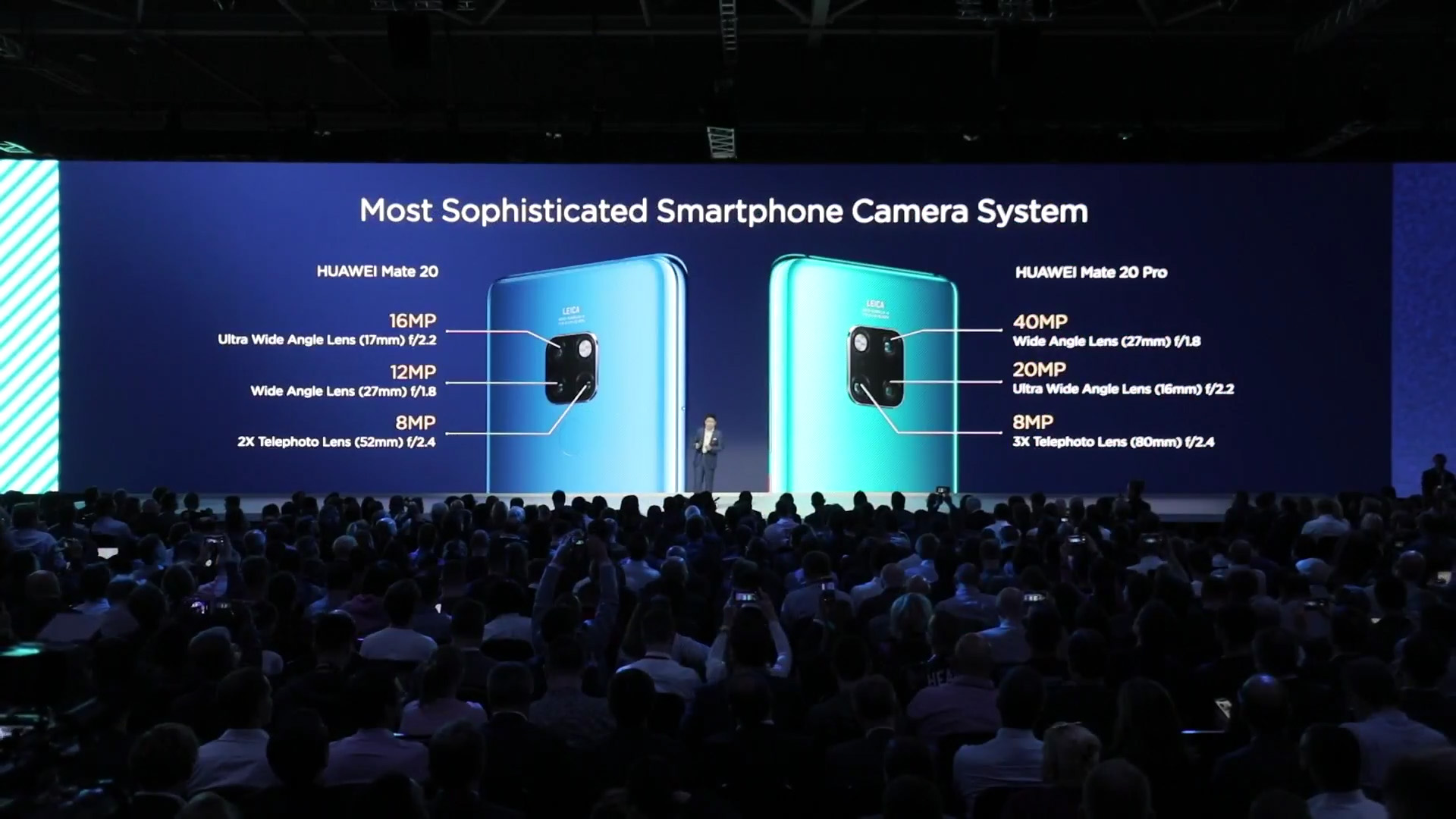 Huawei Mate 20 Kamera