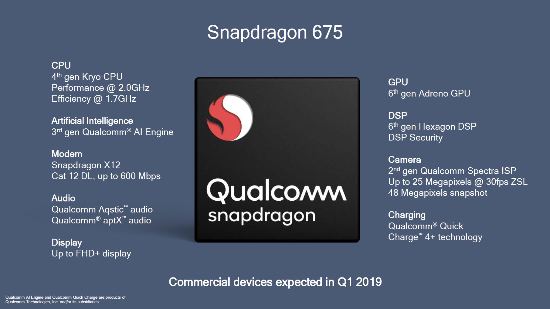 Qualcomm Snapdragon 675 Übersicht