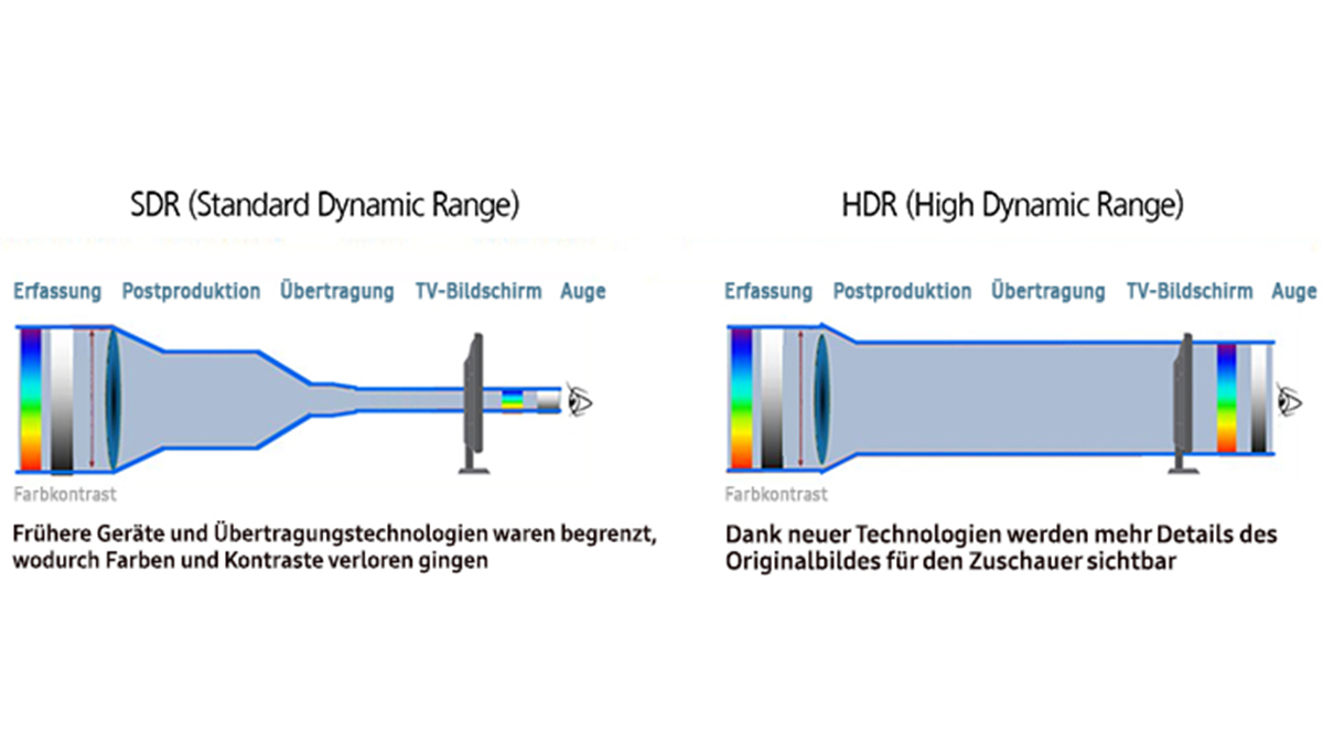 SDR HDR RGB