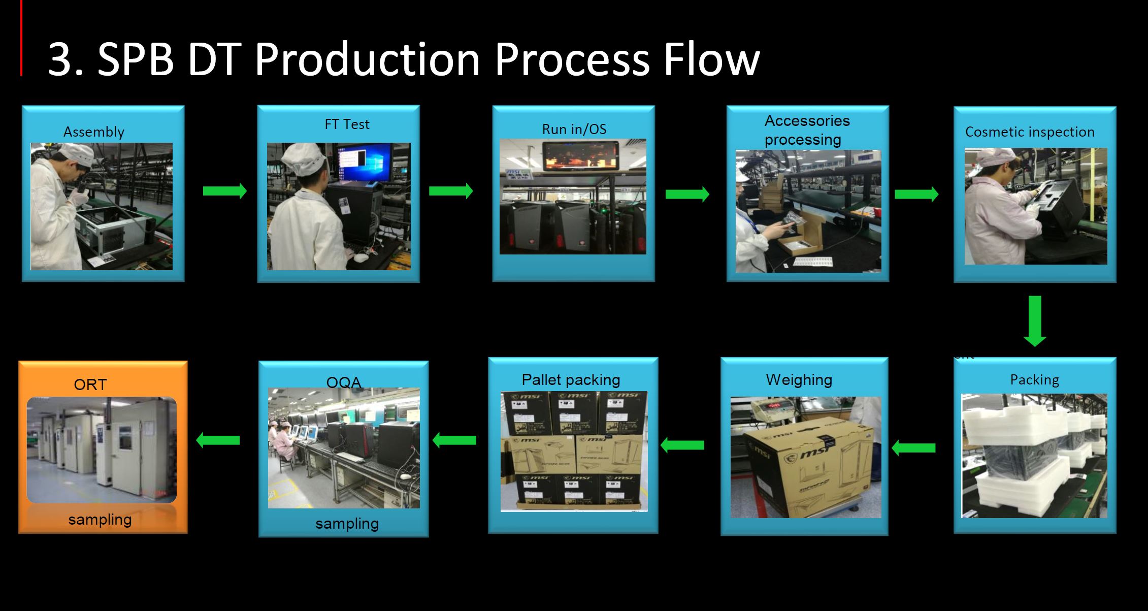 SPB DT Production Process Flow