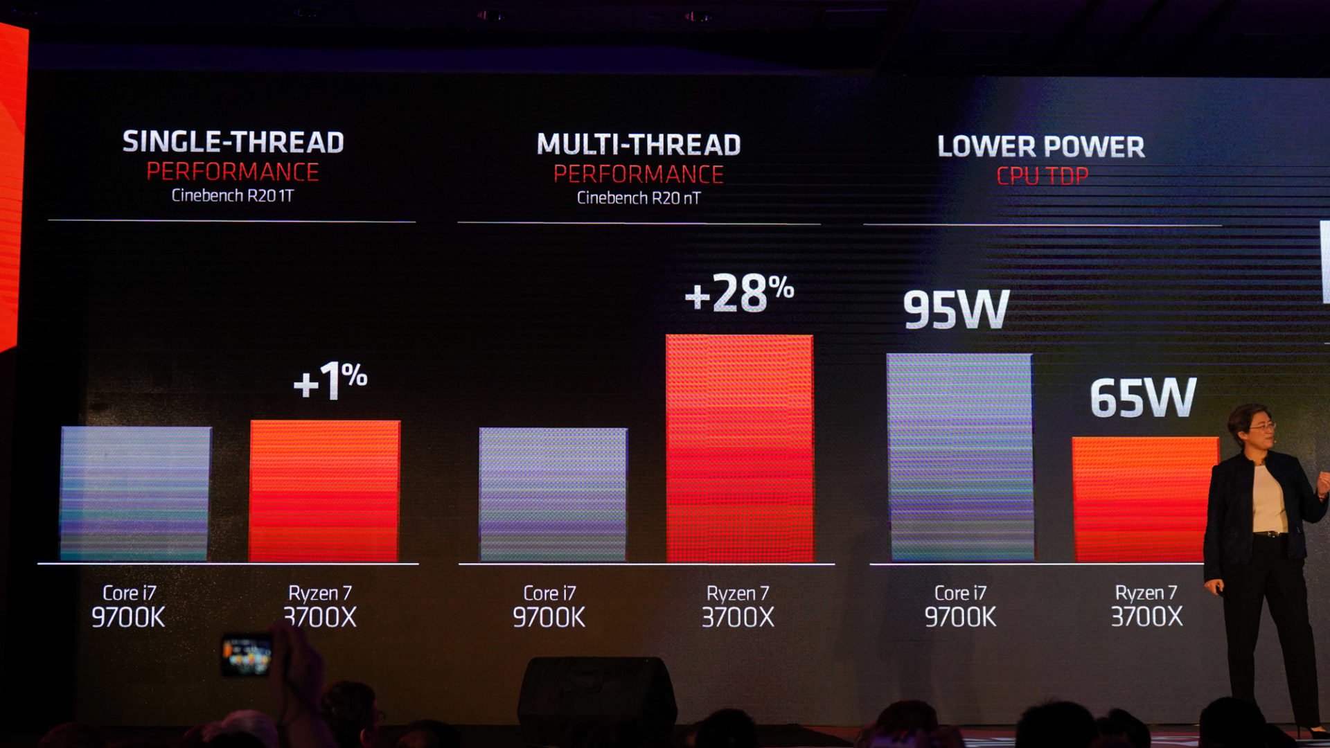 Der AMD Ryzen Prozessor ist dem Konkurrenzmodell von Intel überlegen.