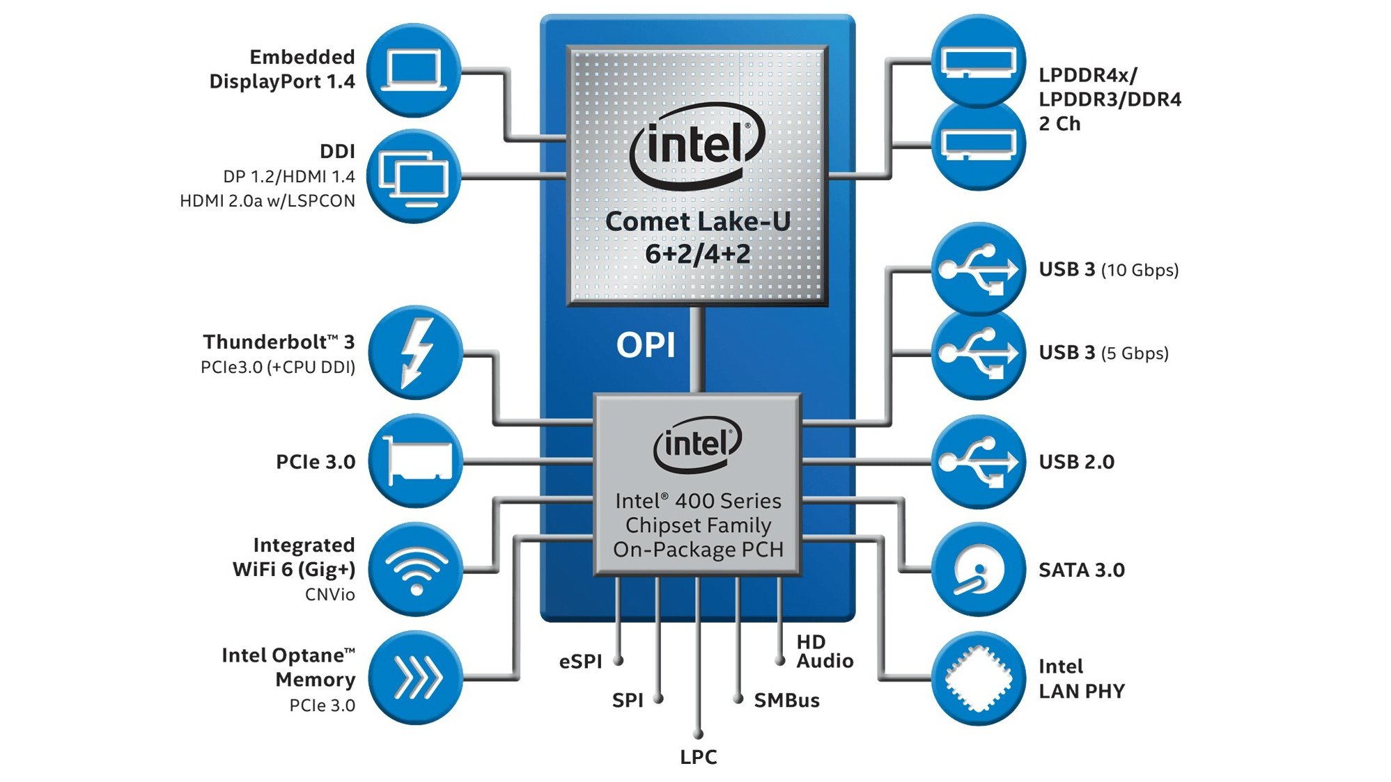 Intel-Comet-Lake-U-Overview