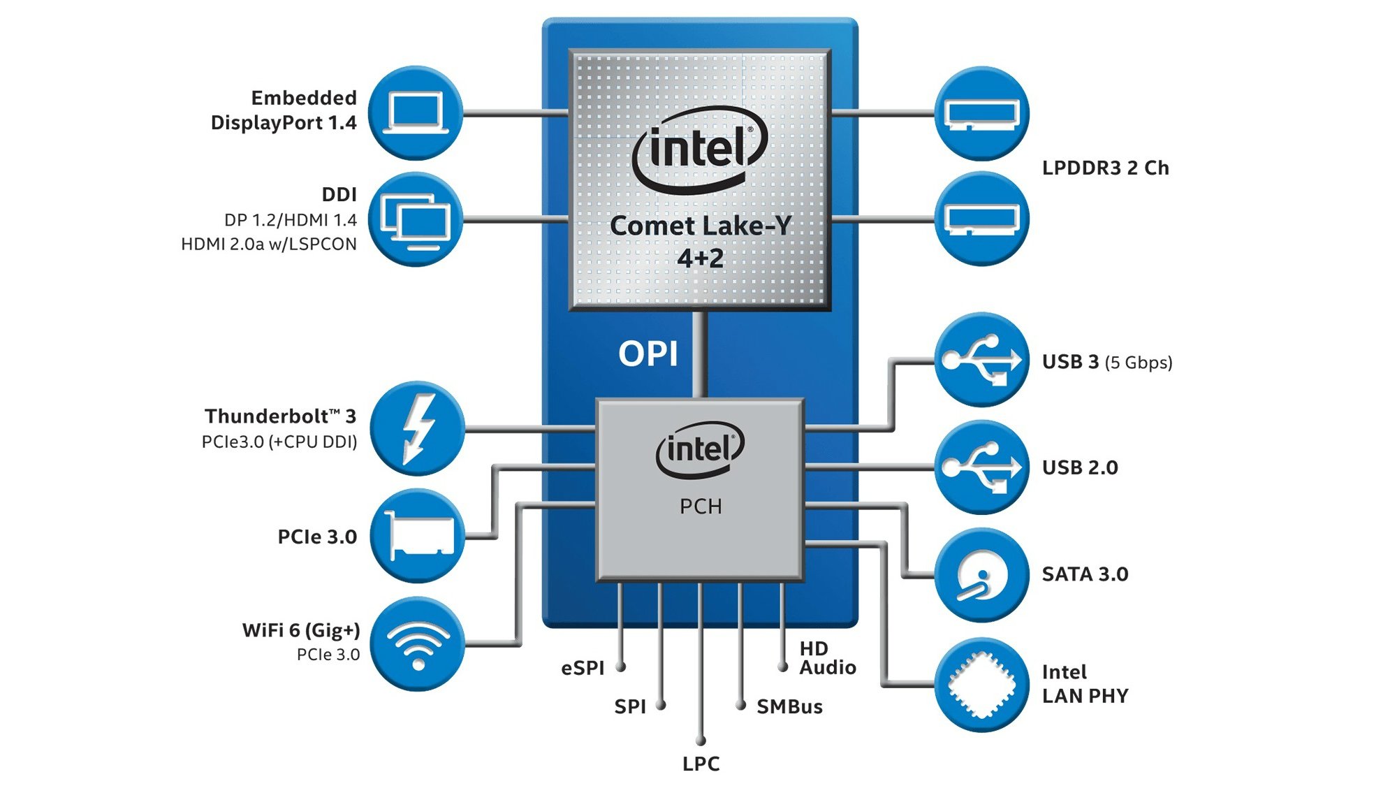 Intel-Comet-Lake-Y-Overview