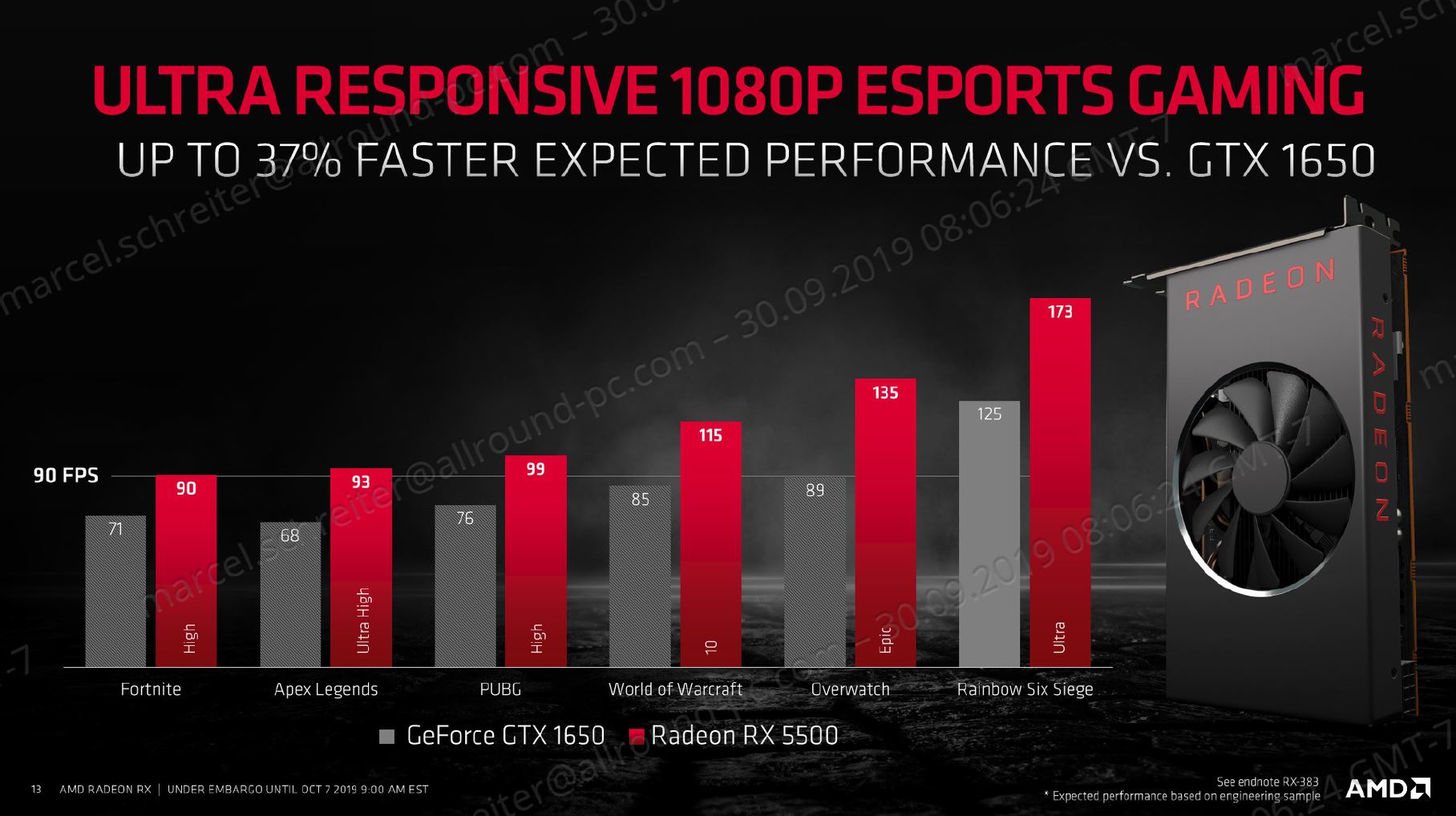 AMD Radeon RX 5500 Performance