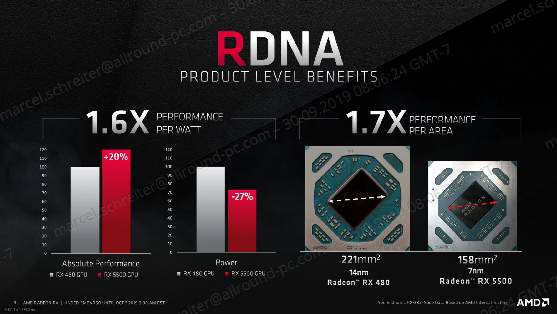AMD Radeon RX 5500 RDNA