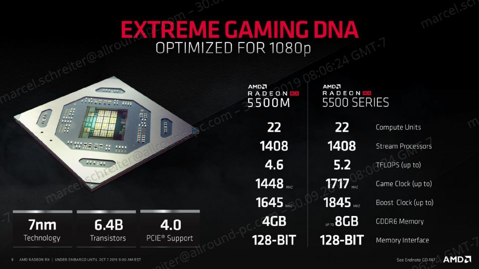 AMD Radeon RX 5500 Technische Daten