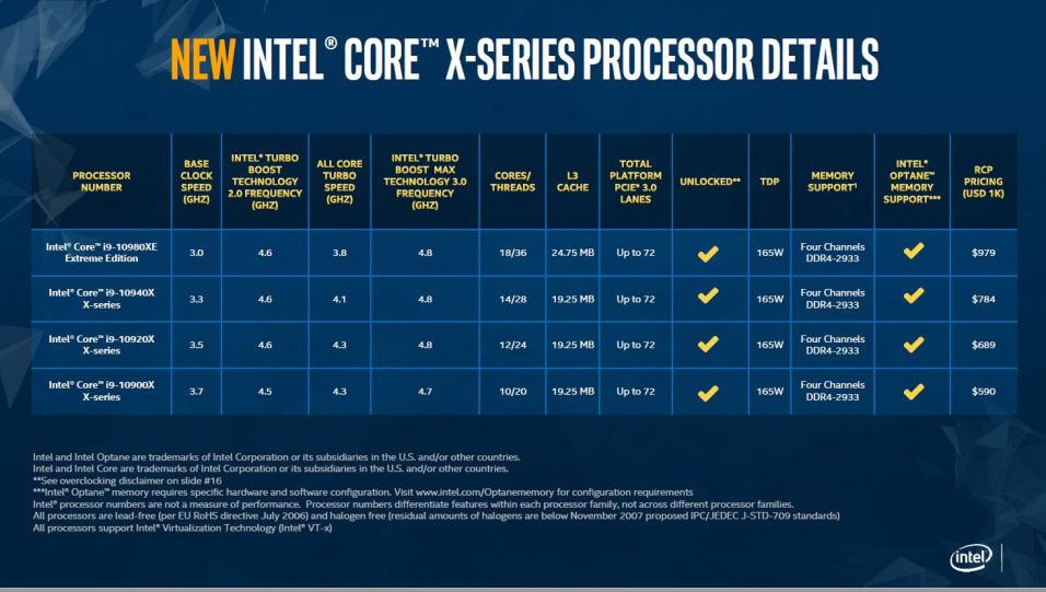 Intel Core X Übersicht