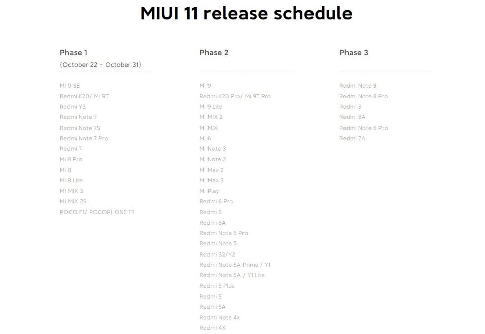MIUI 11 Release Schedule