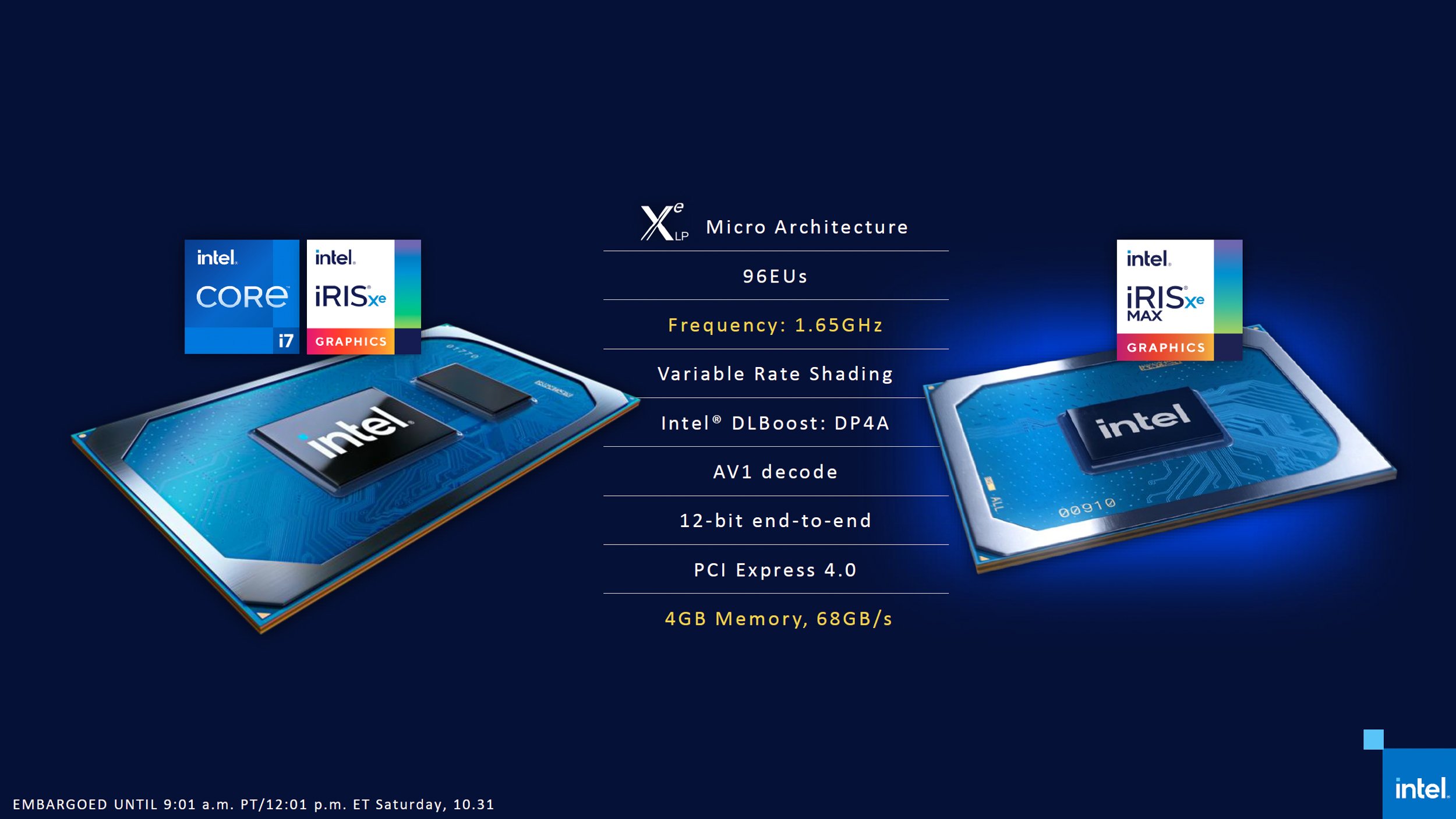 Intel mobile graphic. Видеокарта Intel Iris Graphics. Видеокарта Intel Iris xe. Intel Iris xe Graphics видеокарта. Intel Iris xe Graphics характеристики видеокарты.