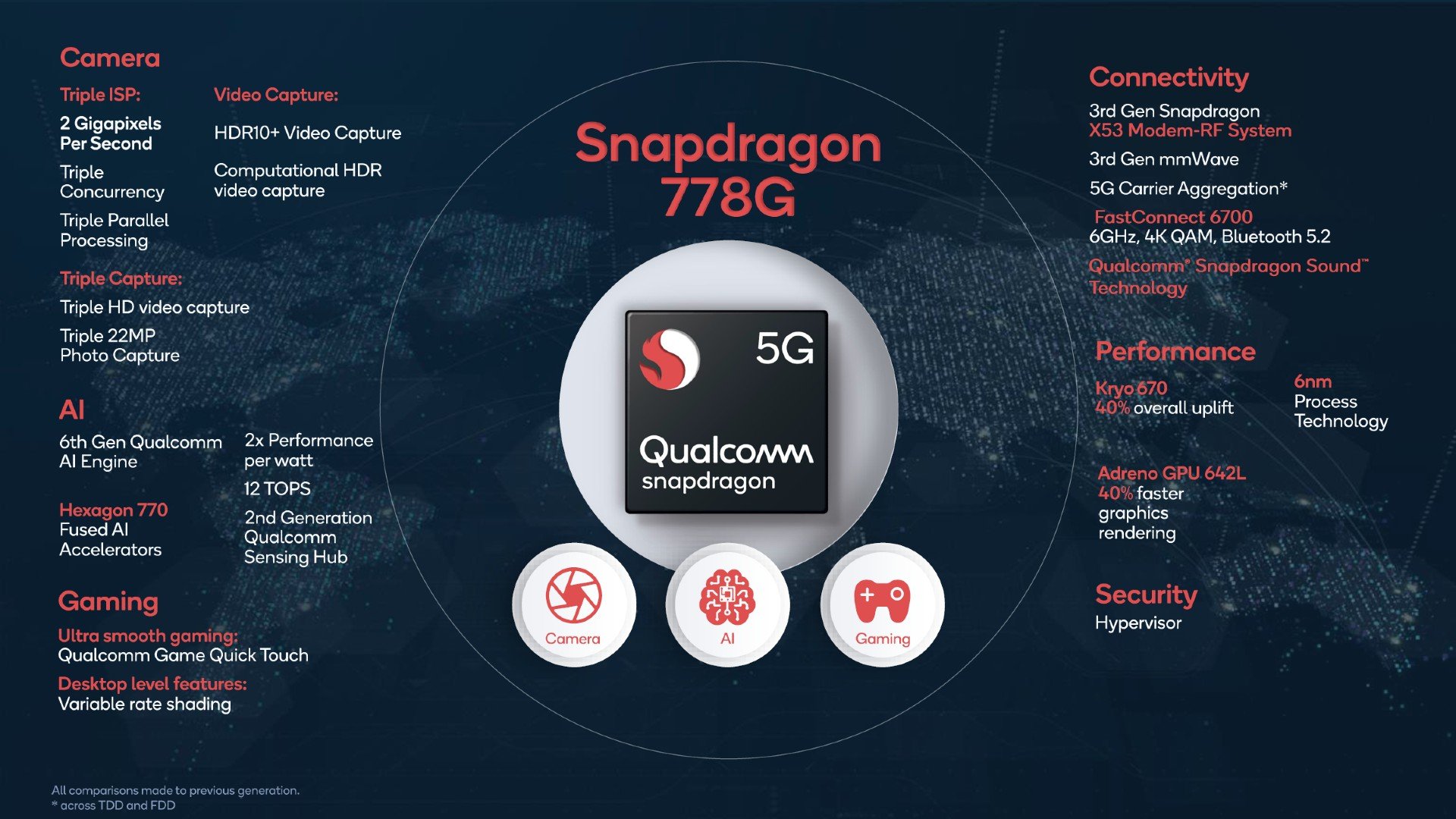 Snapdragon 778G: Beliebter Qualcomm-Chip erhält Nachfolger