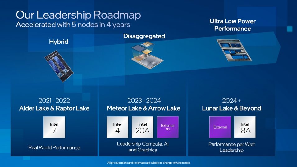 Intel CPU-Zeitplan aus 2022.