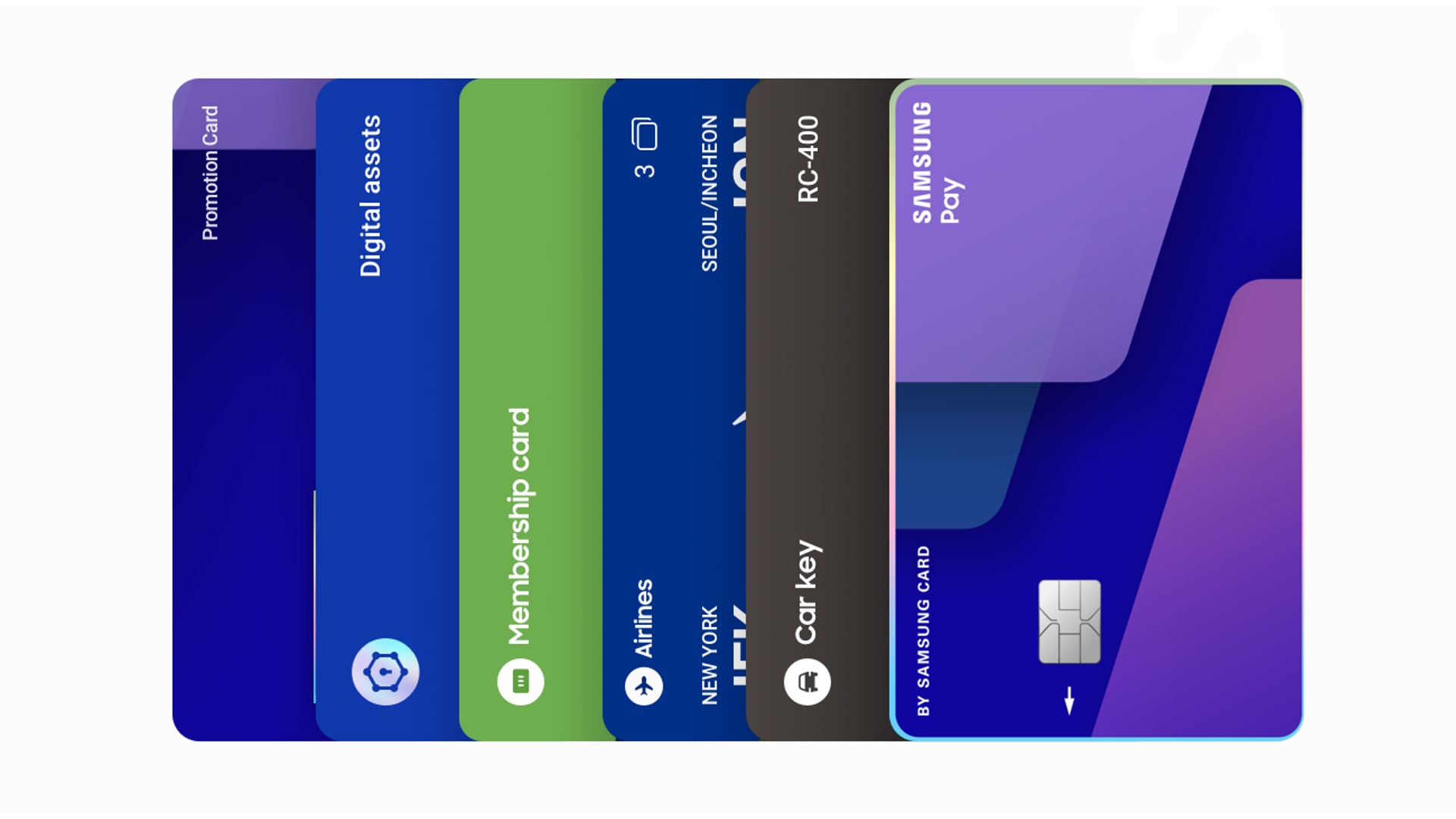 Samsung Wallet combina pagamento, certificato di vaccinazione e password