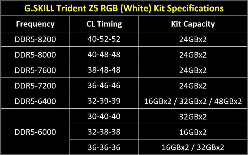 G. Skill-trident-z5-rgb-white-spec-table