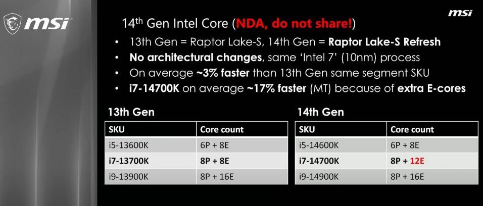 MSI Präsentationsfolie zur Intel Raptor Lake Prozessor-Familie