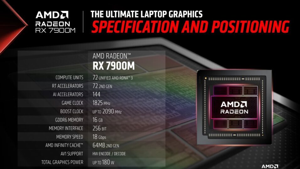 Technische Daten der AMD Radeon RX 7800M.