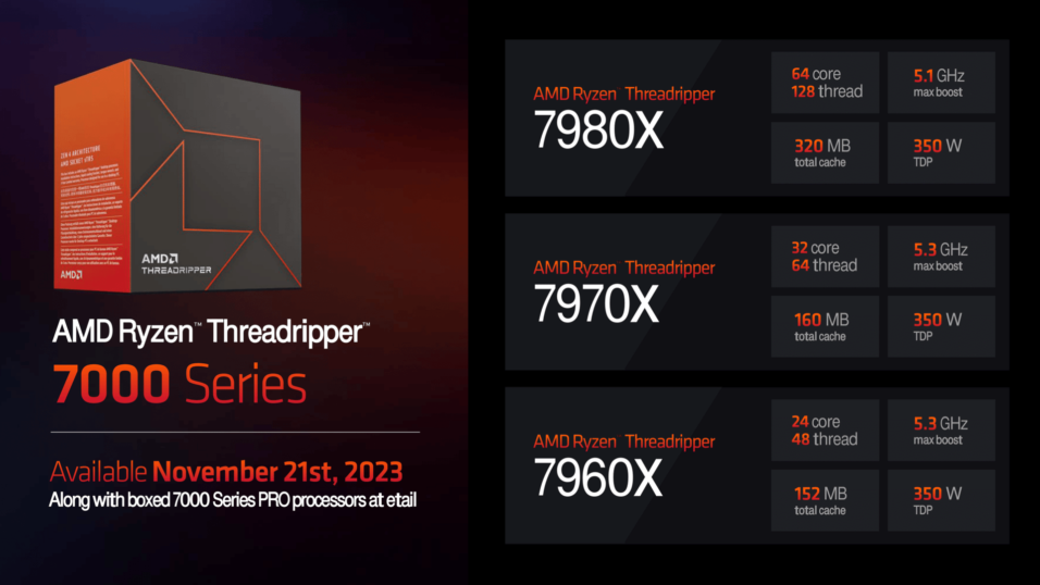 Lista de precios de AMD Ryzen Threadripper 7000