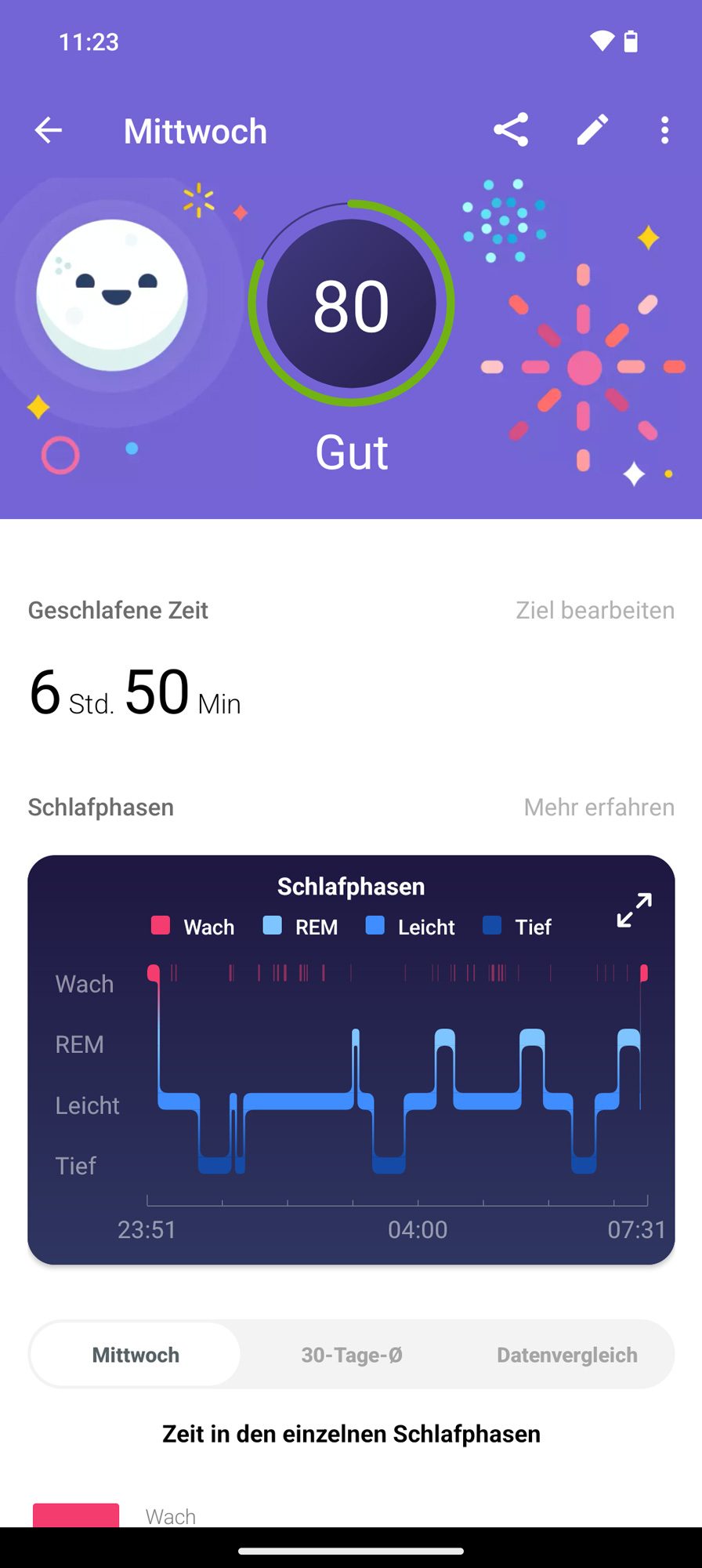 Fitbit App Schlafdaten